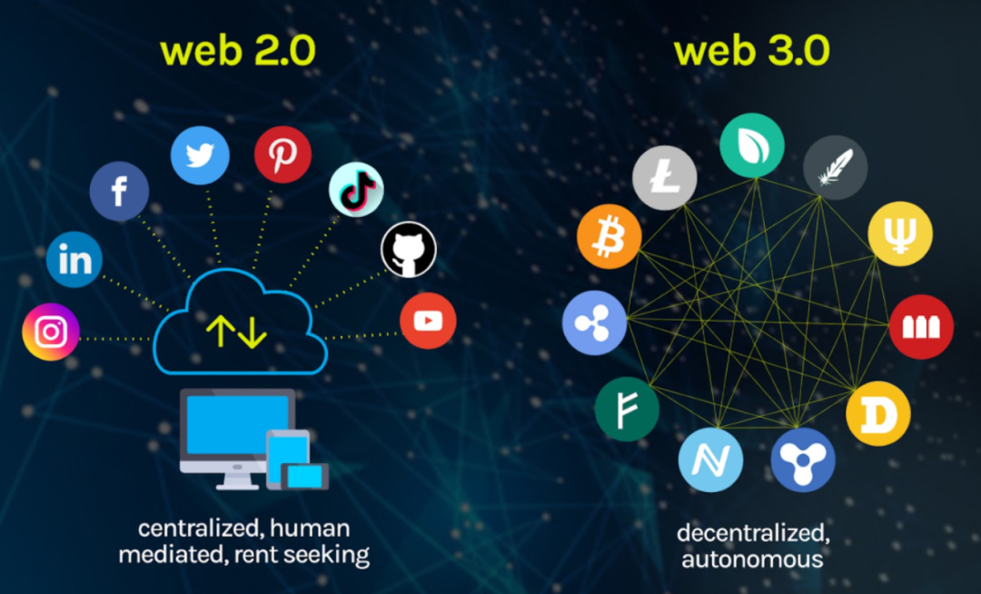 探索Web3：構建去中心化的互聯網新時代。圖片