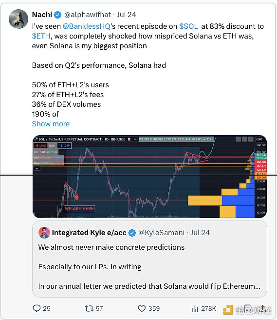 數據揭秘：Solana是皇帝的新衣？圖片