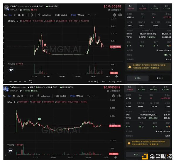 一覽奧運會概念相關Meme幣：能誕生千倍幣嗎？圖片