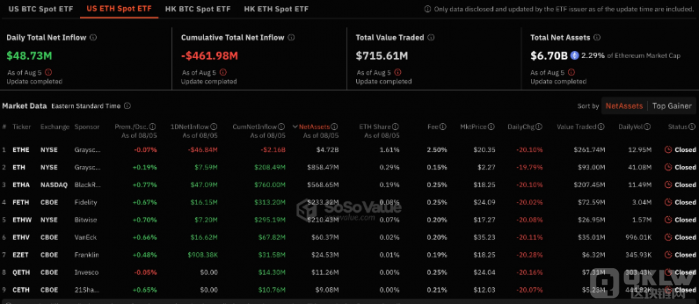 (gu)F(xin)؛EthereumETF䛵5000fԪDƬ