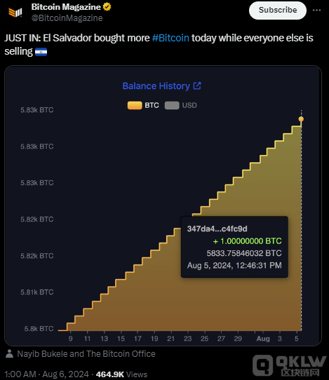 Mܽ(jng)(j)˥ˣ_߶BitcoinͶY(dng) DƬ