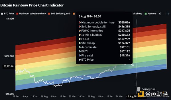 全球風險市場血洗，可以抄底Bitcoin了嗎？