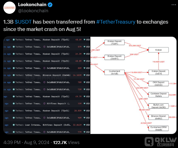 Tetherl13 |ԪUSDTƄBitcoinrͻ DƬ