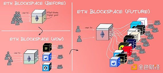 觀點(diǎn)：Ethereum該不該放棄“超穩(wěn)健貨幣”敘事？圖片