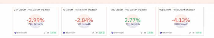 Bitcoin跌至58000美元，市場震蕩預(yù)期持續(xù)圖片