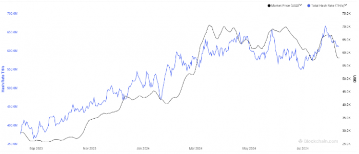 BitcoinMiningϣʳm(x)»^vʷˮƽ DƬ