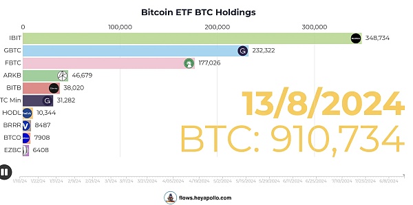 “灰度效應”重現 現貨ETF上市究竟給灰度帶來了 圖片