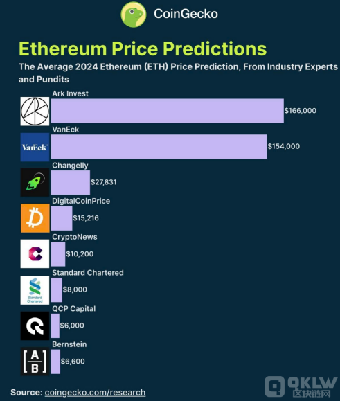 (jng)팦EthereumδrA(y)y߻_166 DƬ