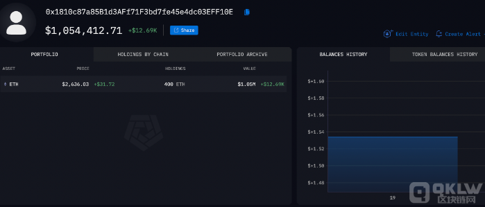 Vitalik ButerinD(zhun)400ETHЈ(chng)(dng)ʎЃr(ji) DƬ