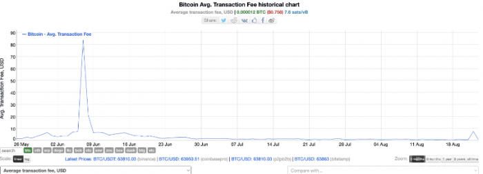 BitcoinM(fi)üρڅ^(q)K857,911Ы@ DƬ