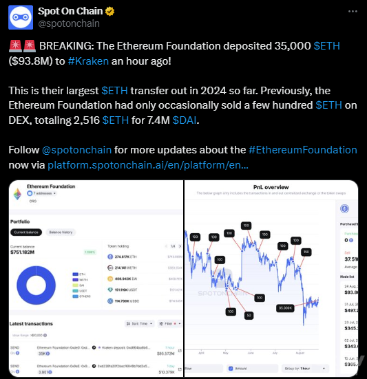 Ethereum(hu) Kraken D(zhun)35000ETHDƬ