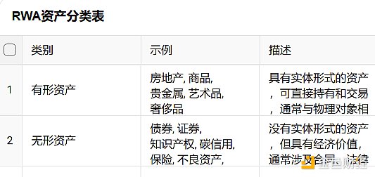 RWA：回顧前世與今生，真實資產如何崛起？