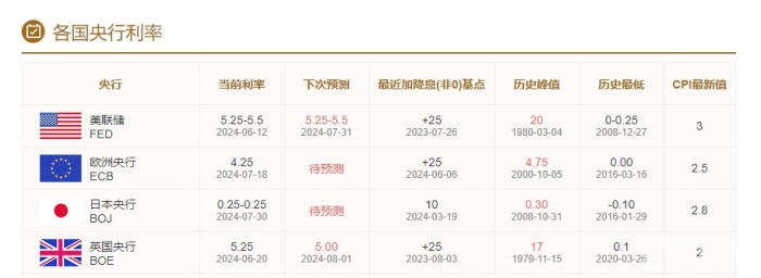 Bitcoin價(jià)格波動(dòng)：全球央行利率決議背后的市場 圖片