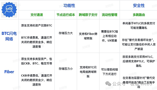 系統(tǒng)解讀Fiber：把閃電網(wǎng)絡(luò)嫁接到CKB上的宏大實驗圖片