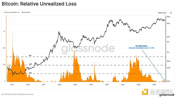 Glassnode：短期內加密市場波動或加劇 更像201 圖片
