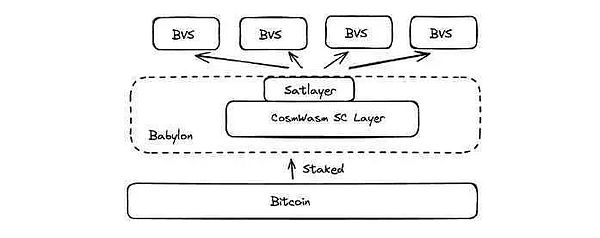 BTC |(zh)ѺBlockchainһ᣿DƬ