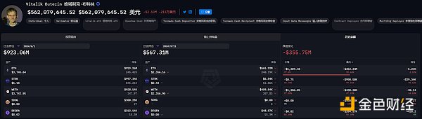 盤點巨鯨們的近期倉位：Vitalik財富高位縮水3.4億美元，TRX拉升助孫宇晨跑贏BTC