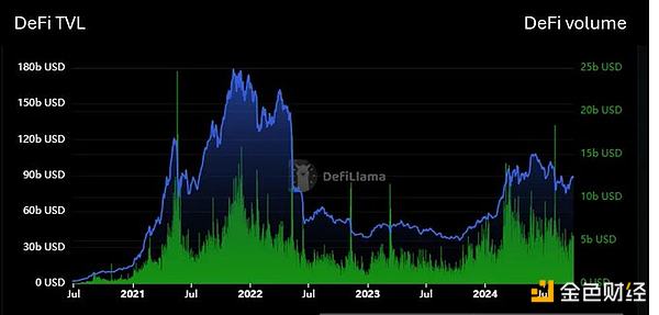 DeFi復(fù)興：DeFi正走出幻滅低谷 未來(lái)2年DeFi市值 圖片