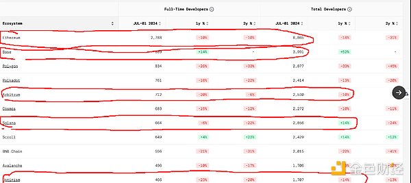 ETH/SOL三年持有經(jīng)驗總結(jié)：市場數(shù)據(jù)與生態(tài)發(fā)展 圖片