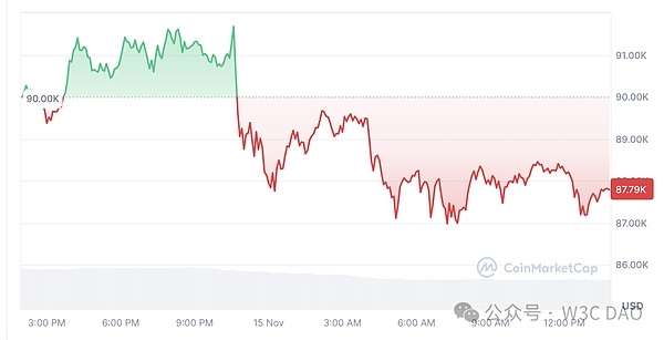 正籌劃年底Bitcoin達(dá)到10萬美元的派對 不會回撤 圖片