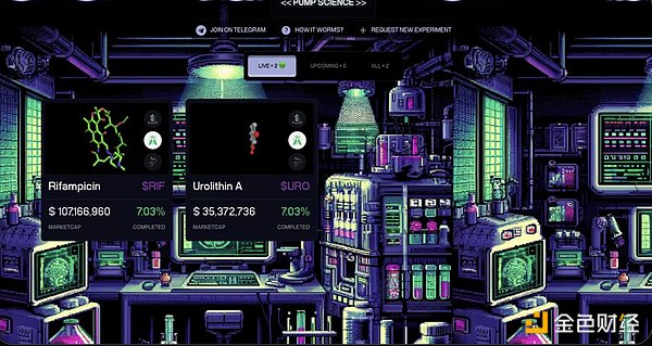 DeSci / Pump Science 到底是什么？熱門Tokens 圖片