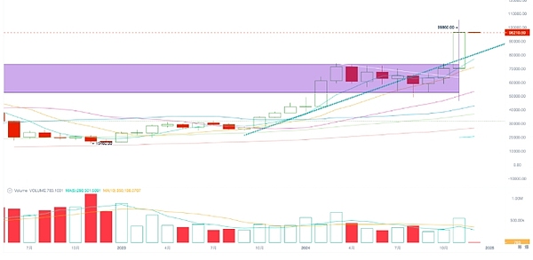 EMC Labs 11(bo)棺BTCֱ10f(wn)Ԫ ӿ(dng) DƬ