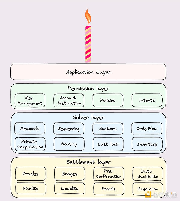 Gate Ventures о죺Layer2 r(sh) (dng) DƬ