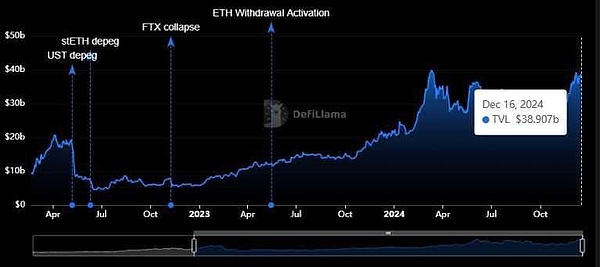 һıPc(din) 2025 ߴ DeFi |(zh)Ѻƽ_(ti) DƬ