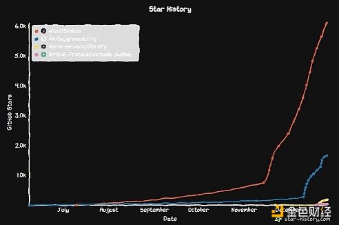 ELIZAGAMEARCZEREPYĴCrypto X AI DƬ