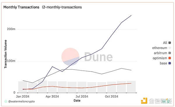 Coindesk2024Ȼ2025ֵPעِDƬ