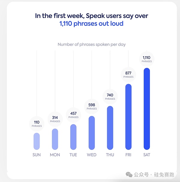 OpenAI押注 這家語音AI初創如何扛起10億美元估 圖片