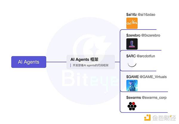 AI Agent ͶУȫλPc(din) AI Agent  DƬ