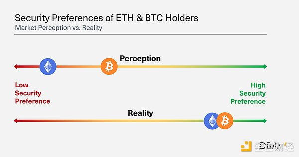 ʲôfBitcoin L2 Ethereum L2 Ј(chng) DƬ