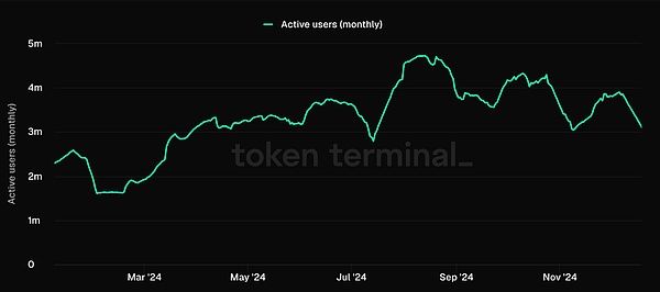 IOSGΑAI CryptoںψDƬ
