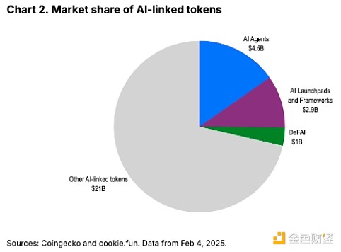 CoinbaseAIİlչFLUδDƬ