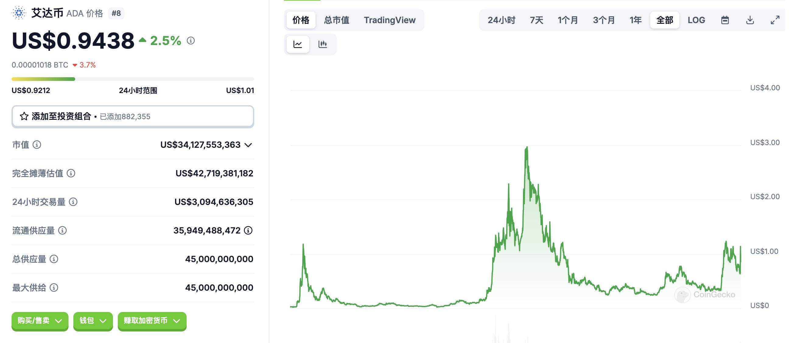 億萬富翁CharlesHoskinson：從Ethereum元老、Cardano創始人到“不務正業”的多面手