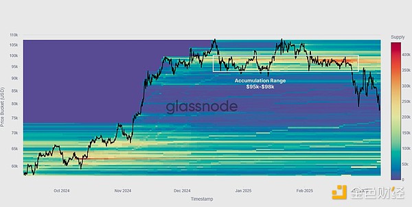 Glassnode߀ţІ᣿݆µ(sh)^ĵײ DƬ