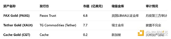 火幣成長學(xué)院：Tokens化黃金深度研報：重塑避險 圖片