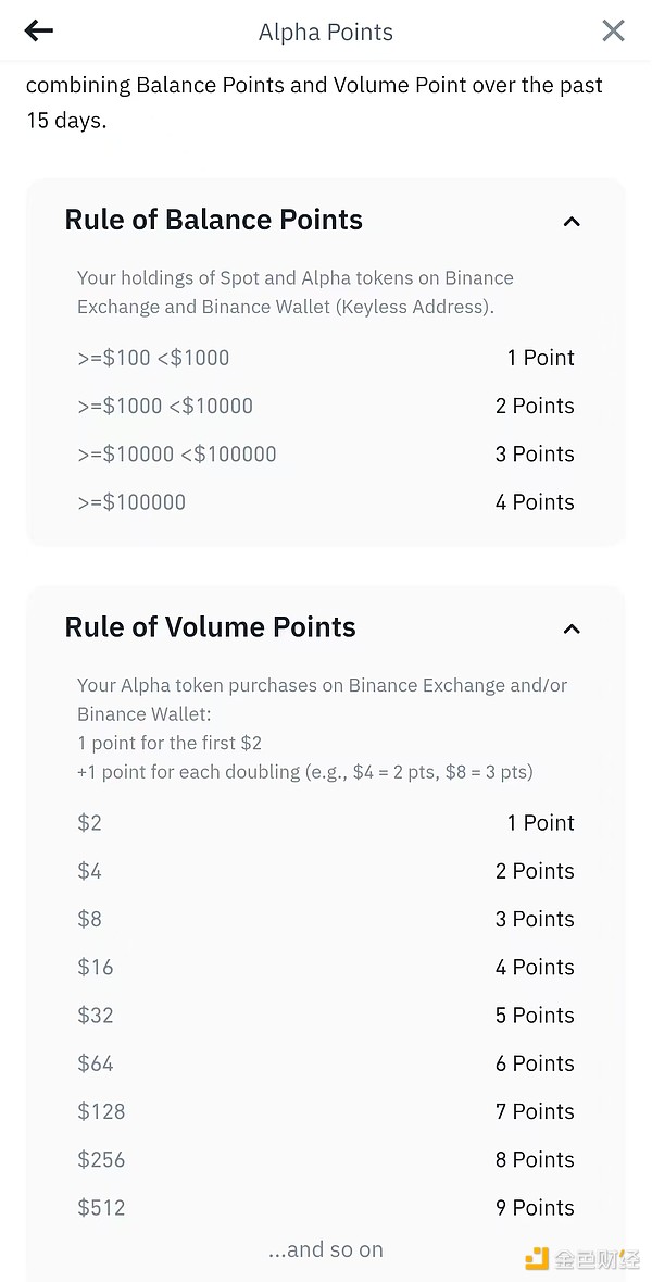 幣安推出Alpha積分 規則一文全讀懂圖片