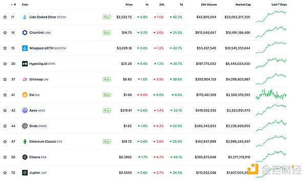 金色Web3.0日報 | Solana聯創提出MetaBlockcha 圖片