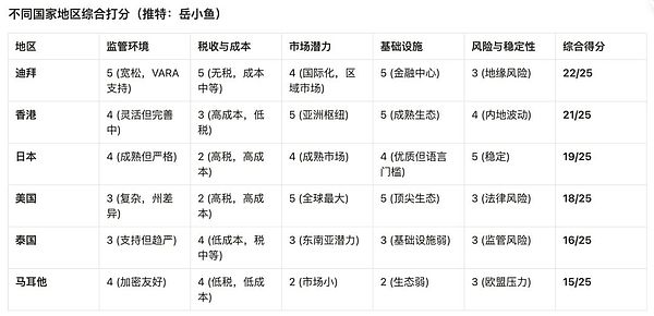 新加坡Web3監管環境劇變：“幣圈猶太人”下一步 圖片