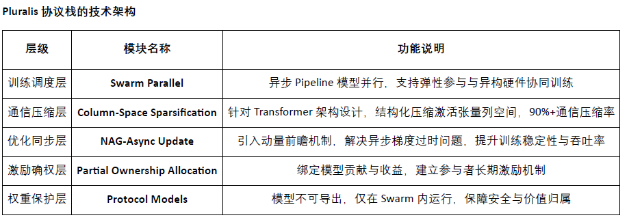 Crypto AI的圣杯：Decentralization訓(xùn)練的前沿 圖片