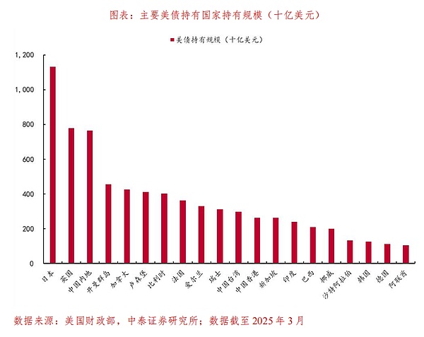 從美元霸權(quán)到美元上鏈：穩(wěn)定幣如何重構(gòu)全球資金 圖片