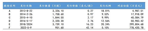 535億美元的穩定幣第一股Circle：哪些中國的投 圖片