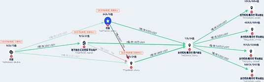 中國大陸與東南亞地區Crypto跨境*洗*錢模式及監 圖片