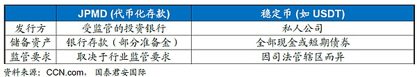 周浩：摩根大通銀行如何布局Tokens化？圖片