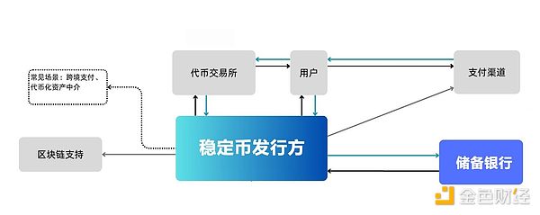 穩(wěn)定幣與香港國際金融中心再造