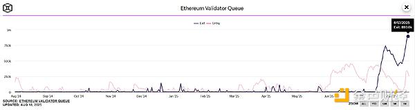 質押、ETF、儲備：Ethereum的估值是否正在被重 圖片