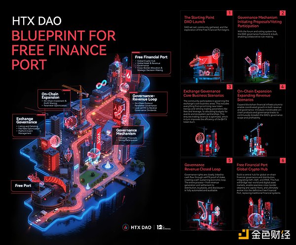 HTX DAO敘事升級：Whitepaper煥新 重新定義“CeFi x DeFi”玩法
