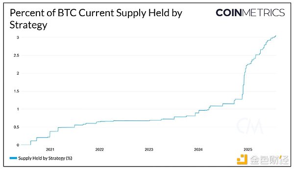 Bitcoin未來挑戰：BTC需求增長 Vs. 網絡活躍度不足